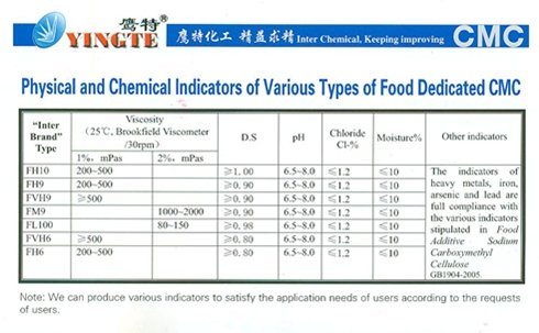 carboxymethyl sodium cellulose purity mf cas names oh