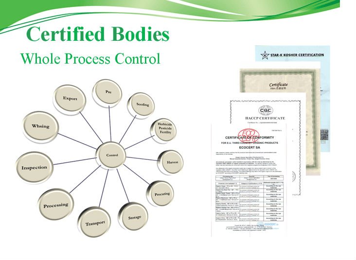 certified