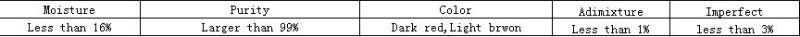 detailed information of red raisin.jpg