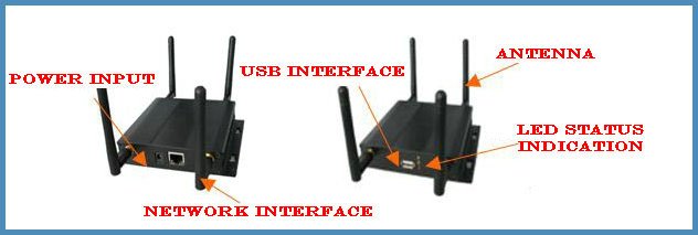 INTERFACE