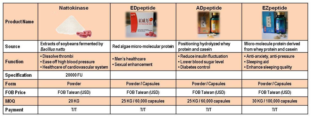 product table
