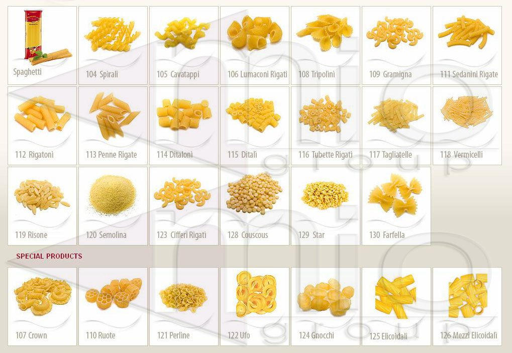 Macaroni Types