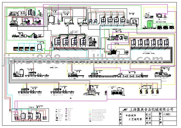 milk plant