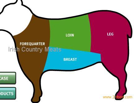 lamb,mutton