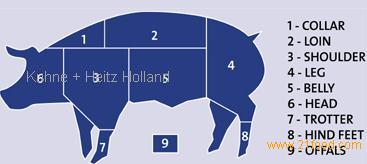 pork