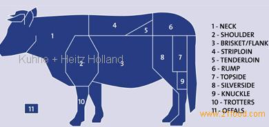 beef
