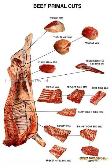 Beef & Veal Variety