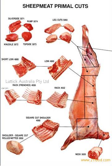 Sheep Offal