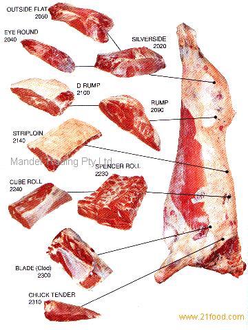 beef