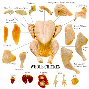 Whole Chicken