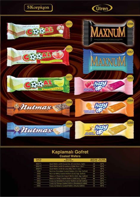 Wafer Coated