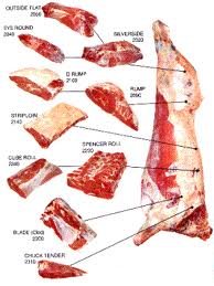 Beef Carcass and parts from EU and Brazil/ USA products,Germany Beef ...