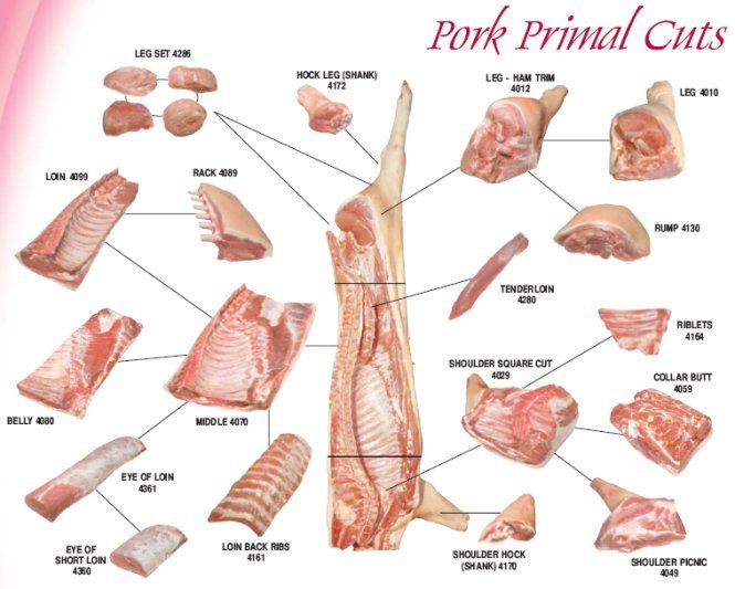 Pork
