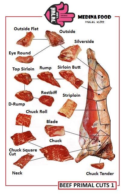 Beef,Sweden Halal Beef price supplier - 21food