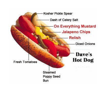 Delight Gourmet Foods On Everything