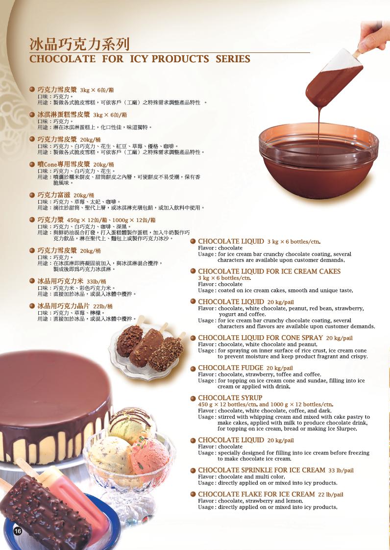 Chocolate For Ice Cream