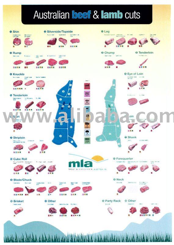 Prime Australian Beef & Lamb Cuts