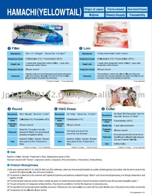 seafood procssor dutiesw