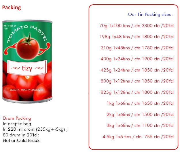 canned tomato paste