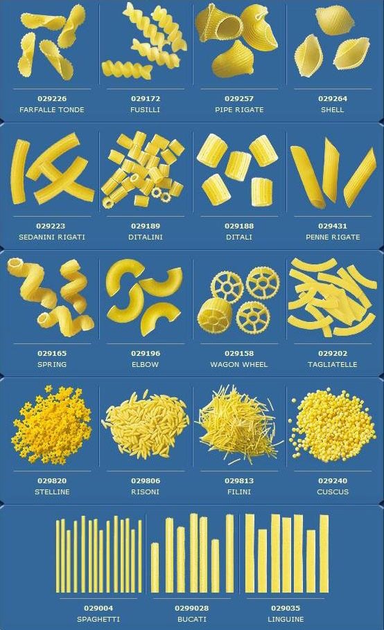 macaroni pasta box