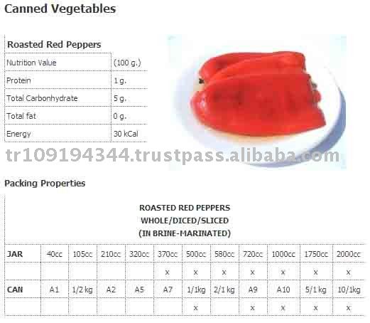 Roasted Red Peppers