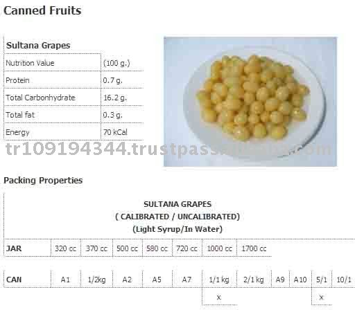 Sultana Grapes in Can Fruit