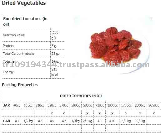 Dried Tomato