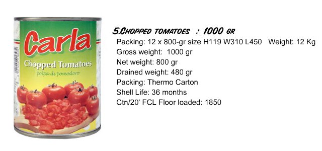 chopped tomatoes