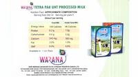 Tetra  Pak  Fruit Juices and UHT Milk,  Dairy Products
