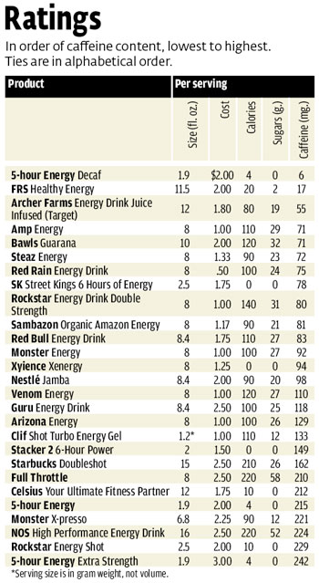 ENERGY DRINKS,United Kingdom price supplier - 21food