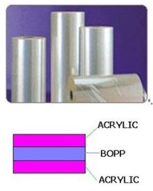 Both sides Acrylic coated BOPP film