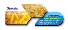 Spirals Potato Based Pellets