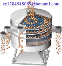rotary vibration screen
