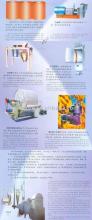 maize starch making machine
