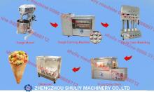 Pizza cone making production line