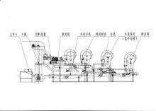 rapeseed grading shelling and sorting machine