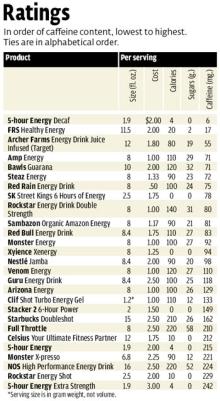 ENERGY DRINKS