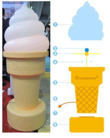 Oceanpower ice cream model