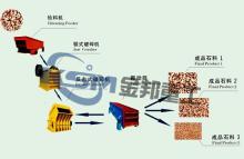  Stone  Crusher Equipment/ Stone  Making Assembly Line/Lime stone  Crusher