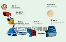  Artificial  Sand Making Machine/Sand Making  Product ion Line/Sand Crusher