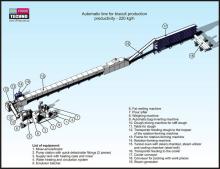 Biscuit production line 400 kg/h