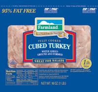 Cubed Turkey