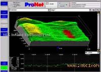  Profile  Scanning and Fixed Point Systems