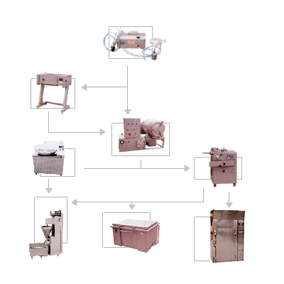 Mini  Meat   Processing   Line 