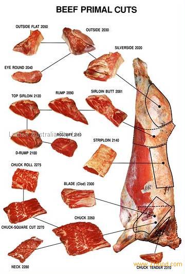 Beef & Veal Offal products,Australia Beef & Veal Offal supplier