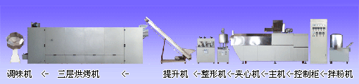 Expanded sandwich cake food product line