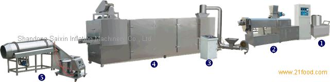 China SAIXIN 20-250kg/h textured  soya  protein food  making   machine 